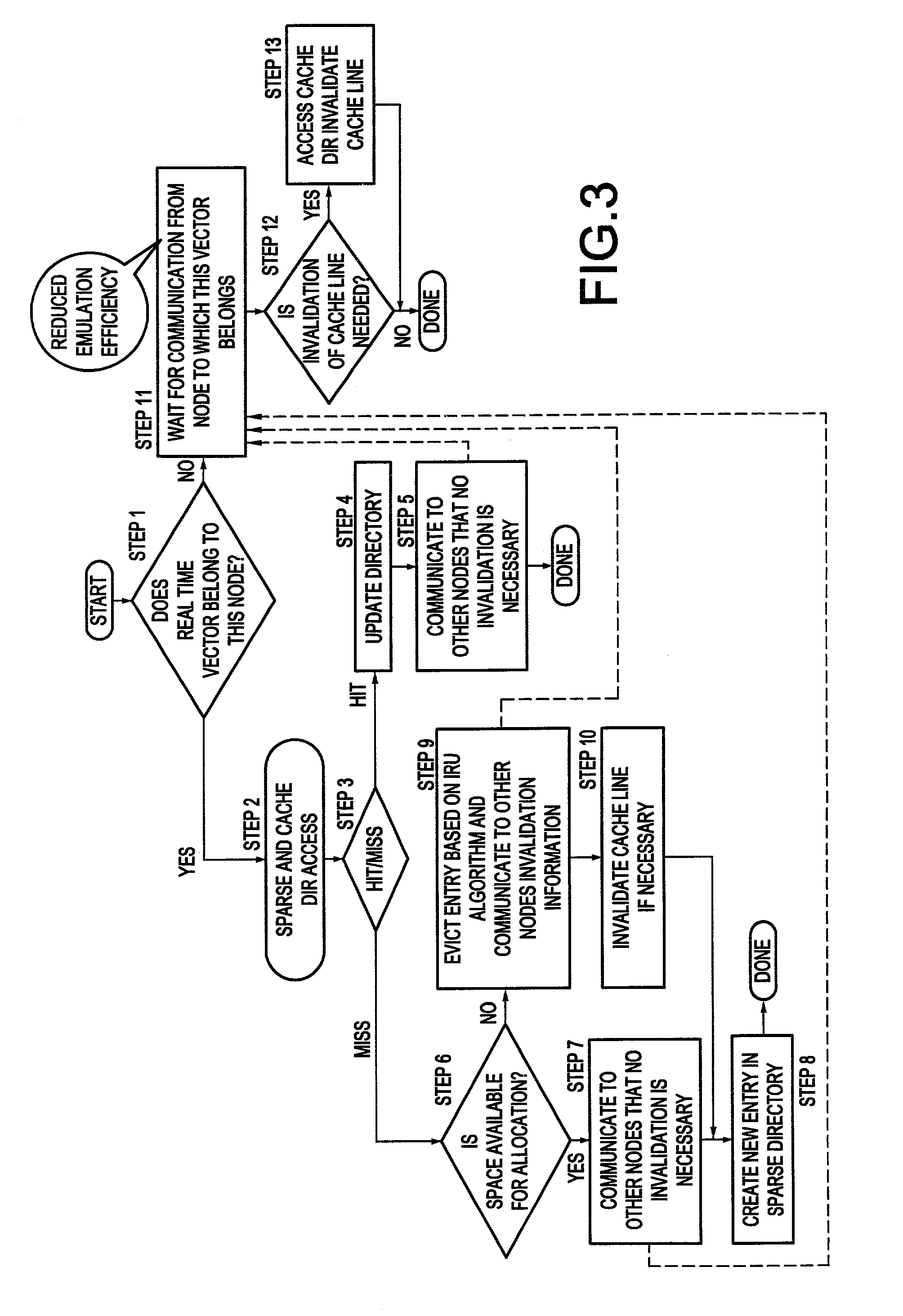 Real time emulation of coherence directories using global sparse directories