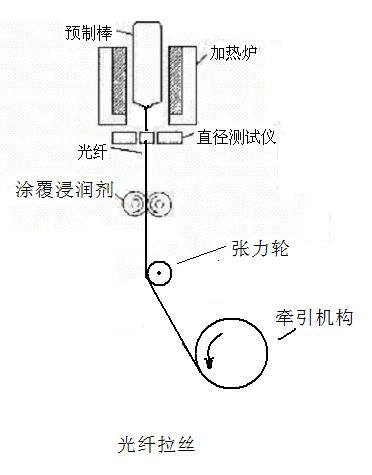 Manufacturing method of quartz optical fiber image bundle