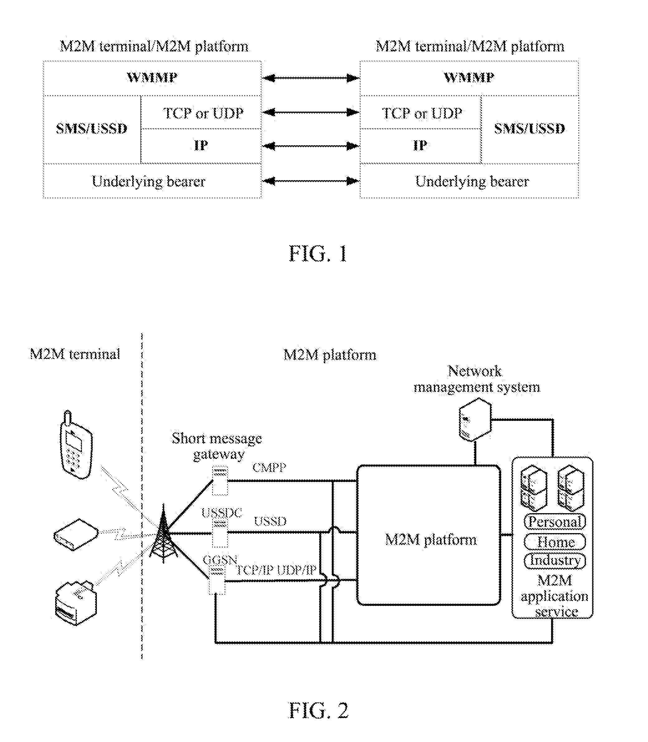 Method and system for realizing concurrent access of multi-kinds of bearer protocols on machine-to-machine (M2M) platform