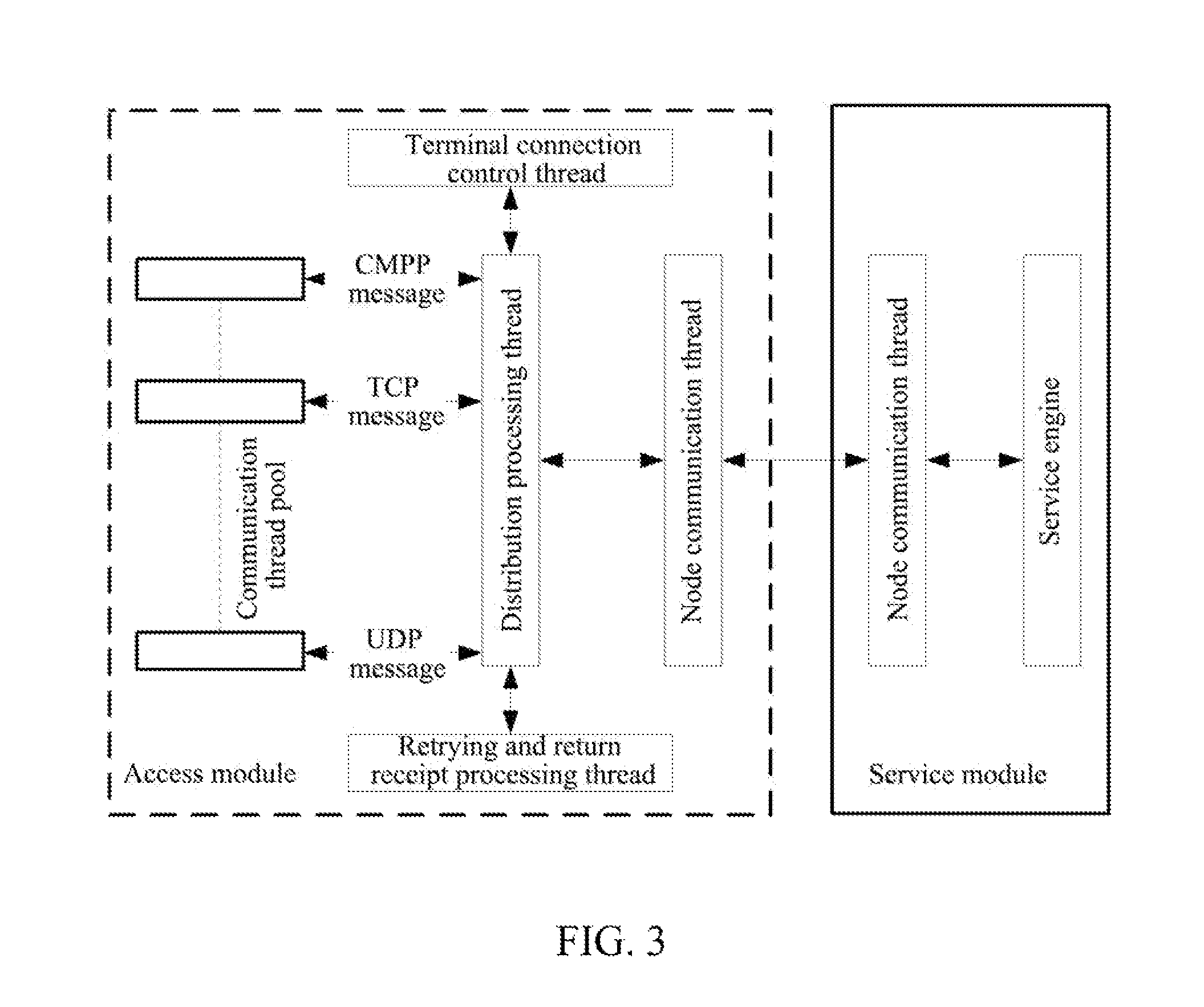 Method and system for realizing concurrent access of multi-kinds of bearer protocols on machine-to-machine (M2M) platform