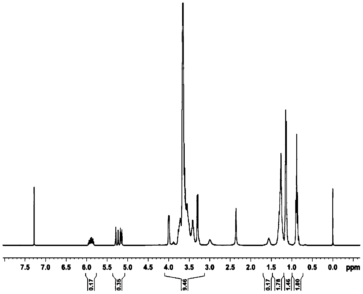 Reactive emulsifier and preparation method and application thereof