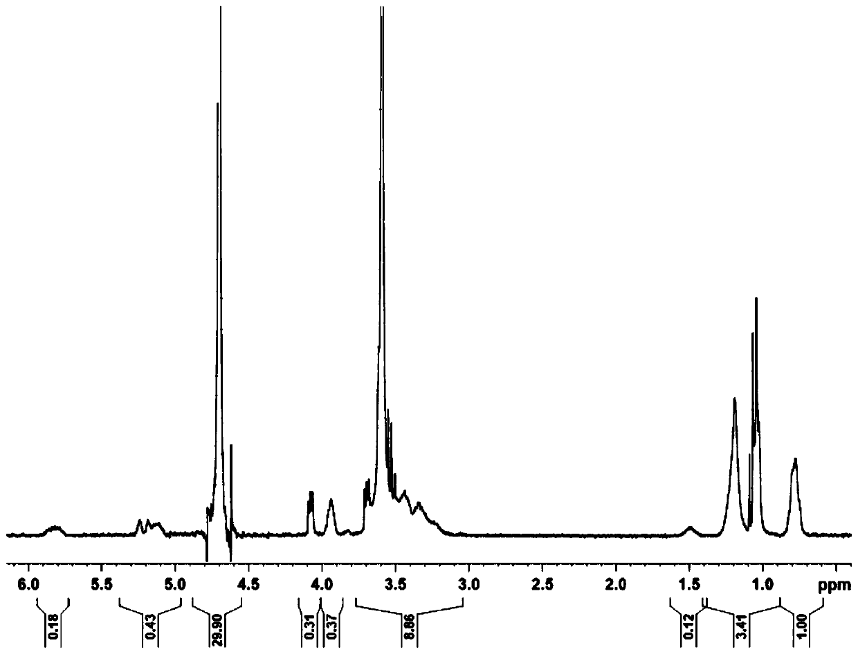 Reactive emulsifier and preparation method and application thereof