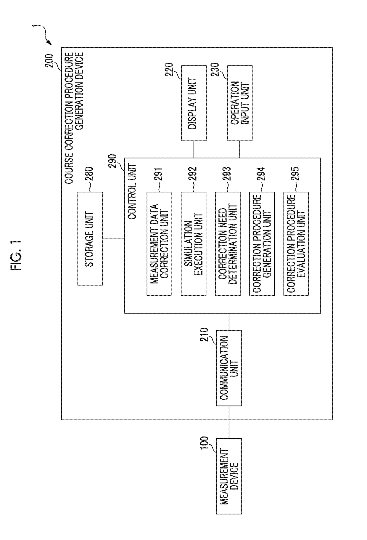 Course correction procedure generation device, course correction procedure generation system, course correction procedure generation method, and program