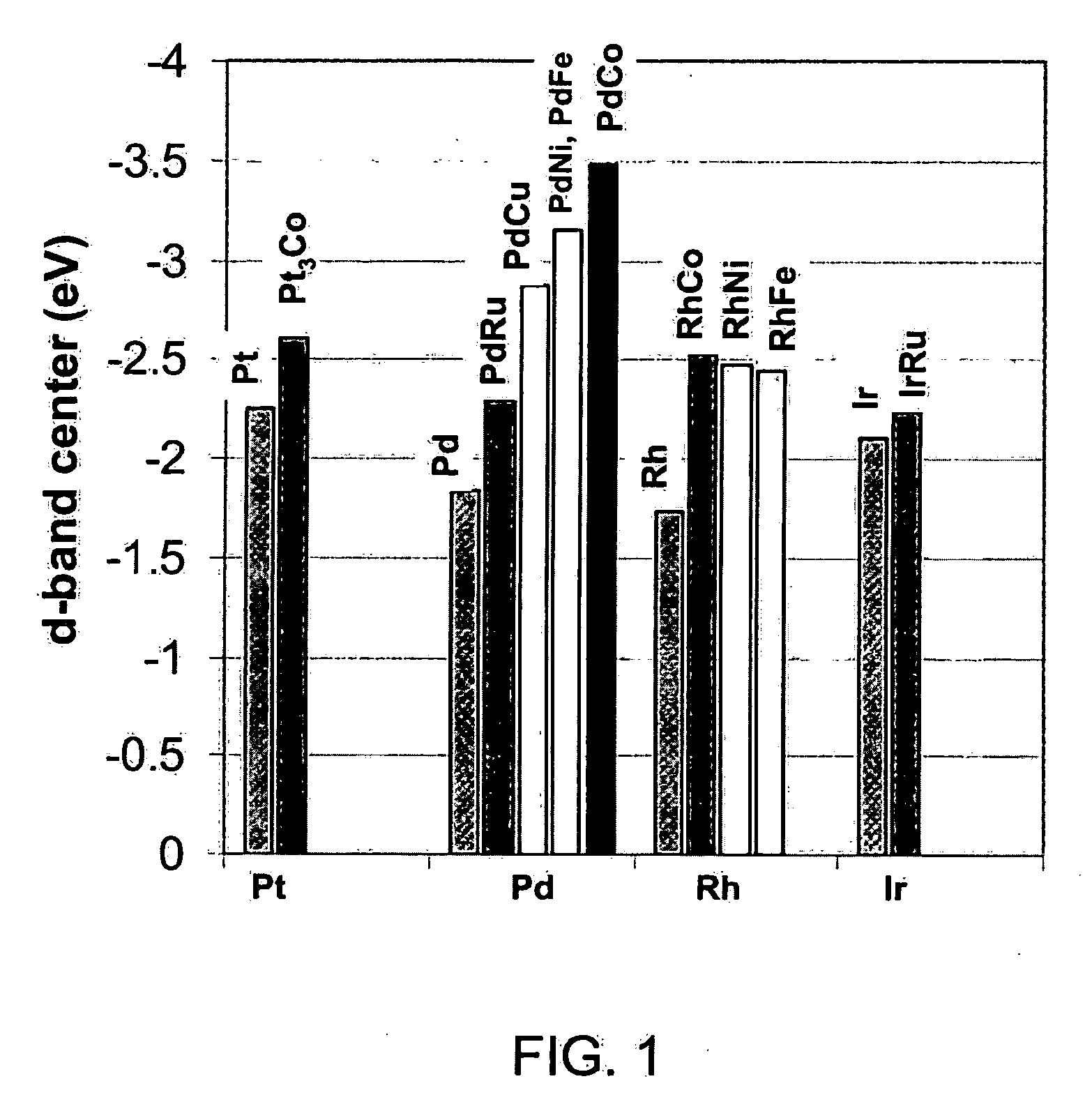 Non-platinum bimetallic polymer electrolyte fuel cell catalysts