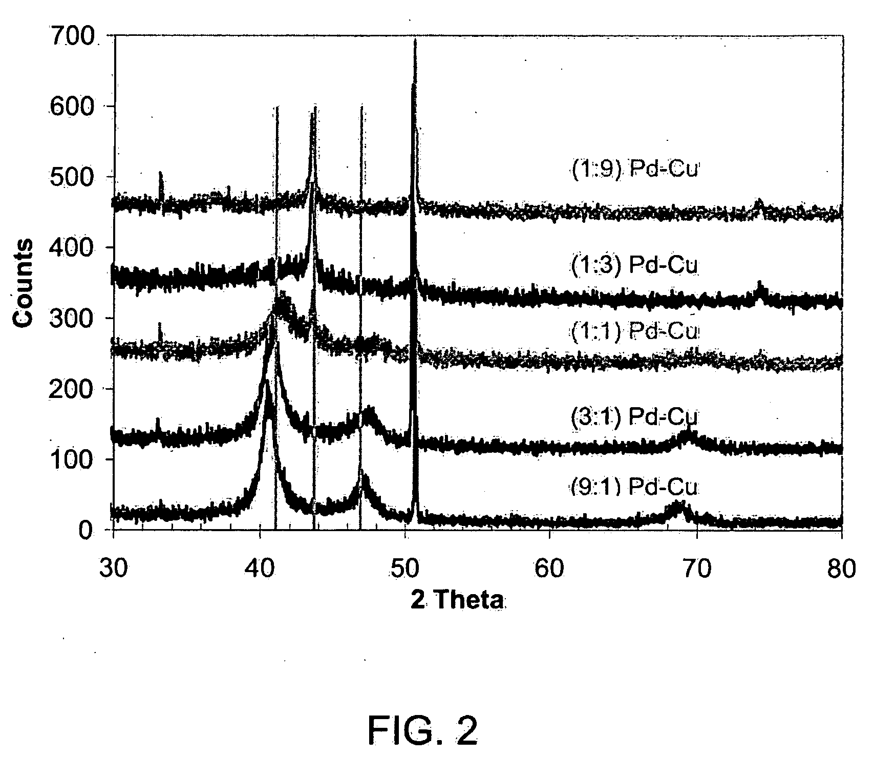 Non-platinum bimetallic polymer electrolyte fuel cell catalysts