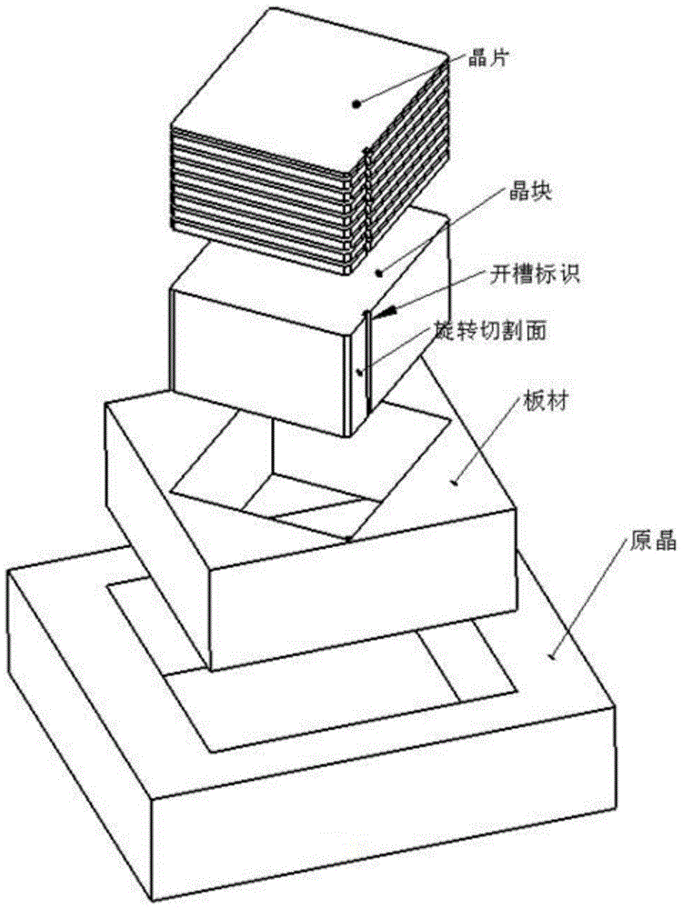 A high-precision wavelength plate wafer processing technology