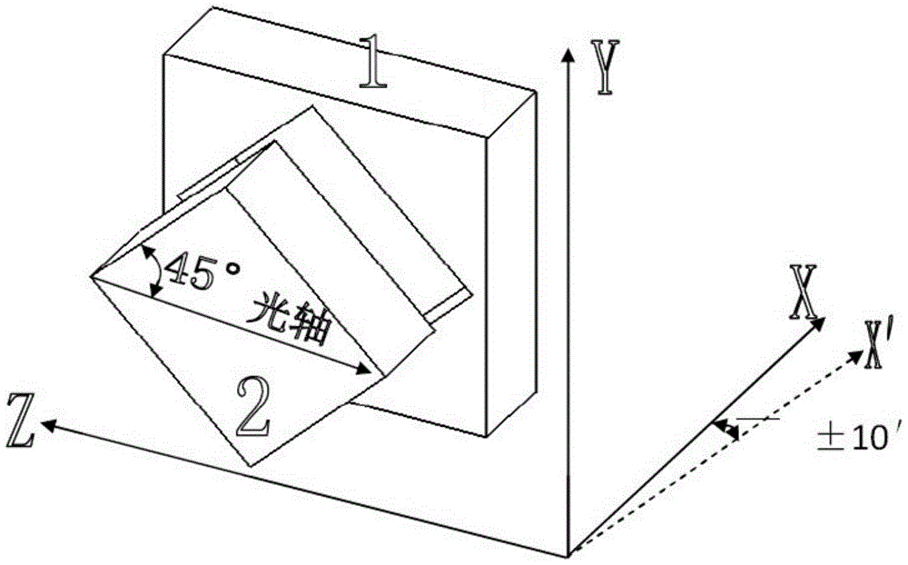 A high-precision wavelength plate wafer processing technology