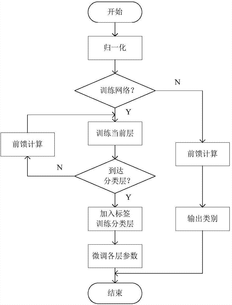 Deep learning based medical gas identifying method