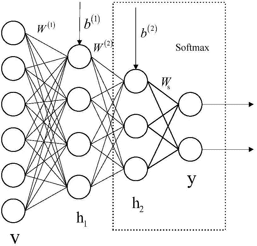 Deep learning based medical gas identifying method