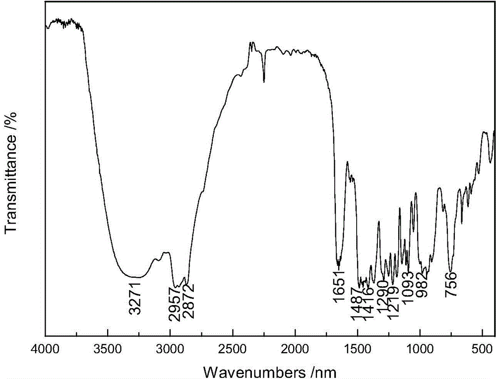 Nonferrous metal ore flotation collecting agent with mercapto-oximido structure and application thereof