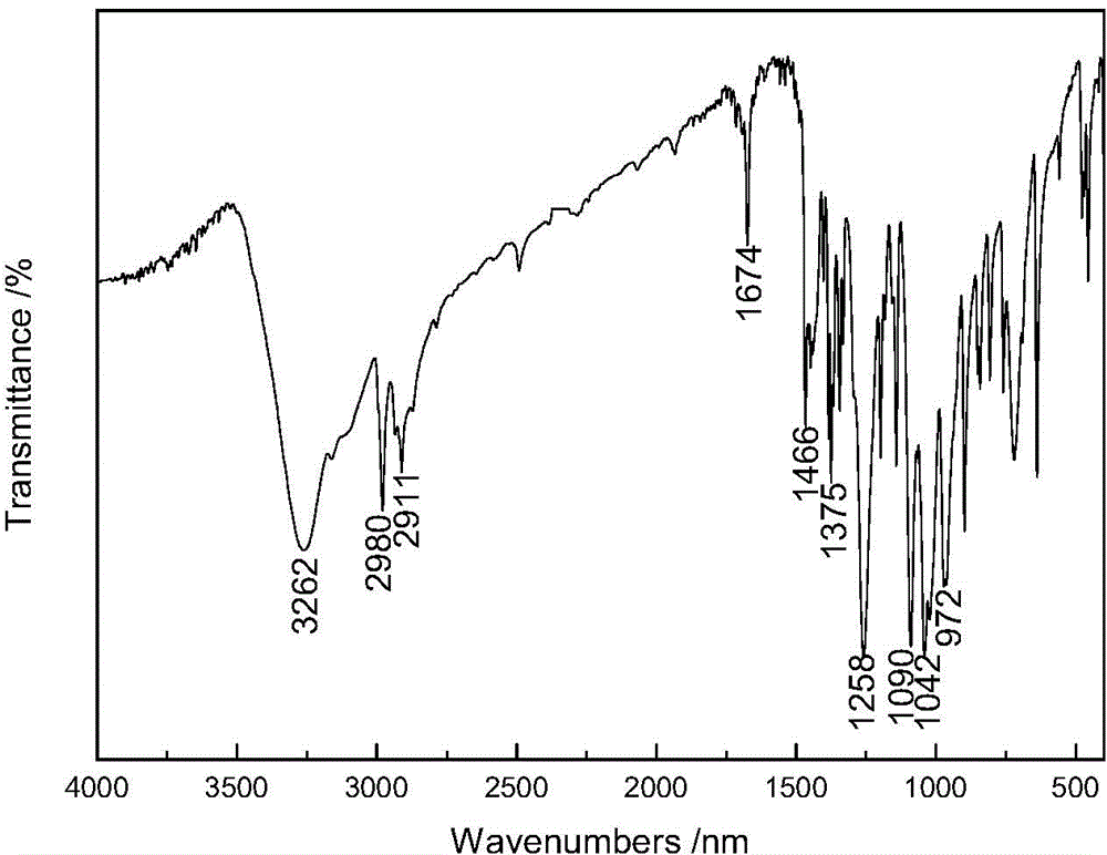 Nonferrous metal ore flotation collecting agent with mercapto-oximido structure and application thereof