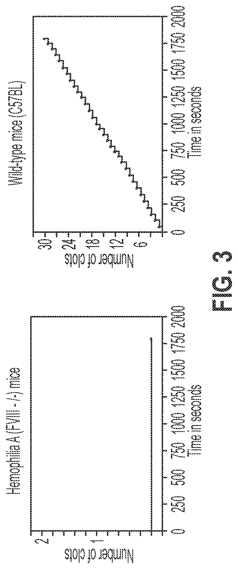 Treatment and prevention of hemophilic arthropathy with an antibody against endothelial cell protein c receptor (EPCR)