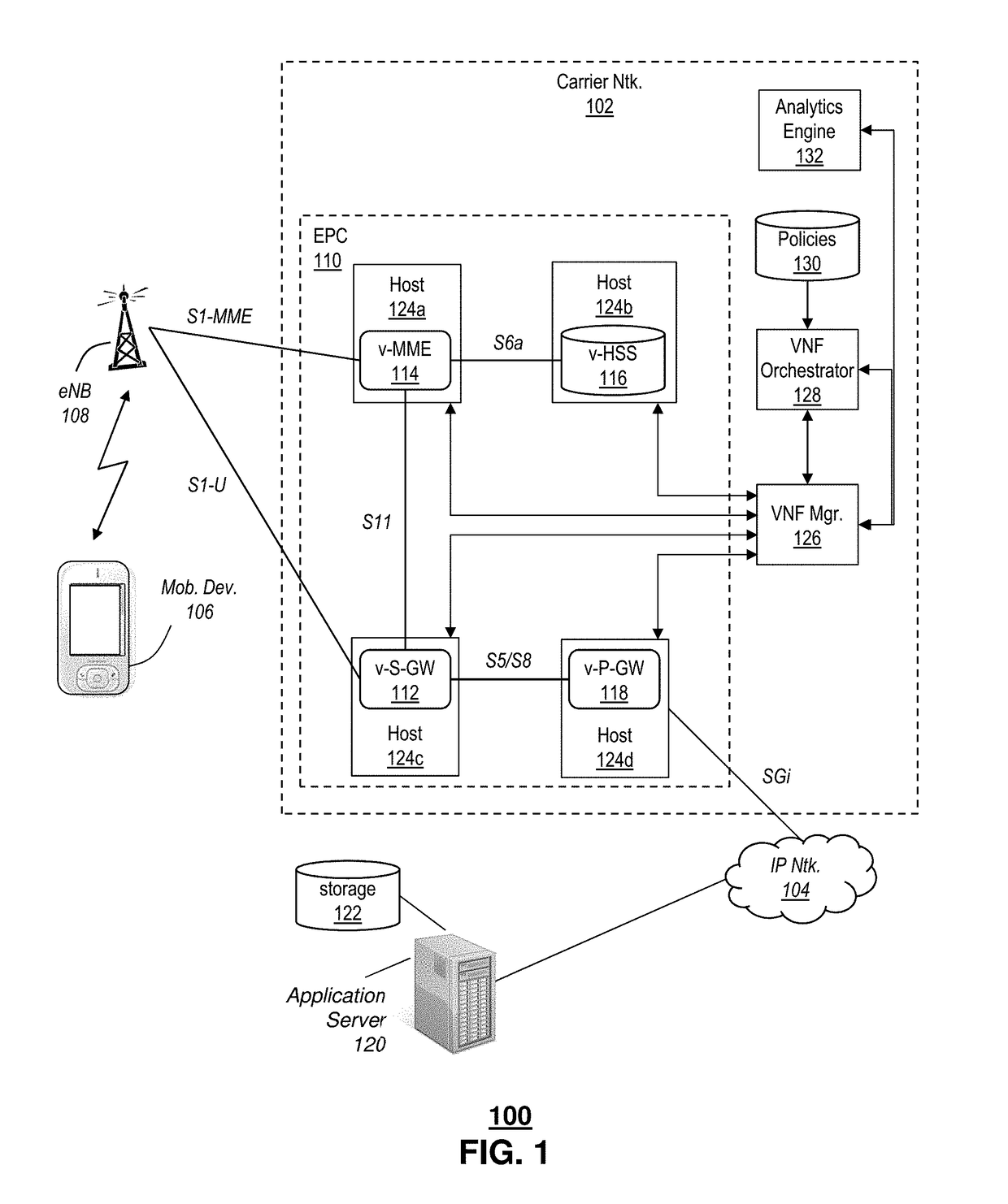 Intelligent analytics virtual network orchestration system and method