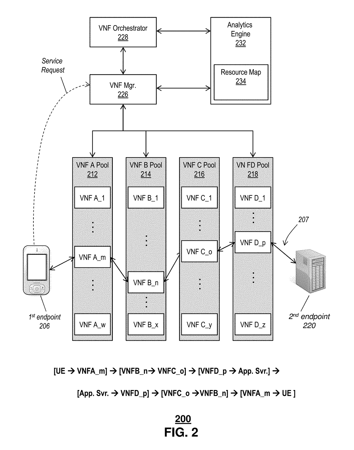 Intelligent analytics virtual network orchestration system and method