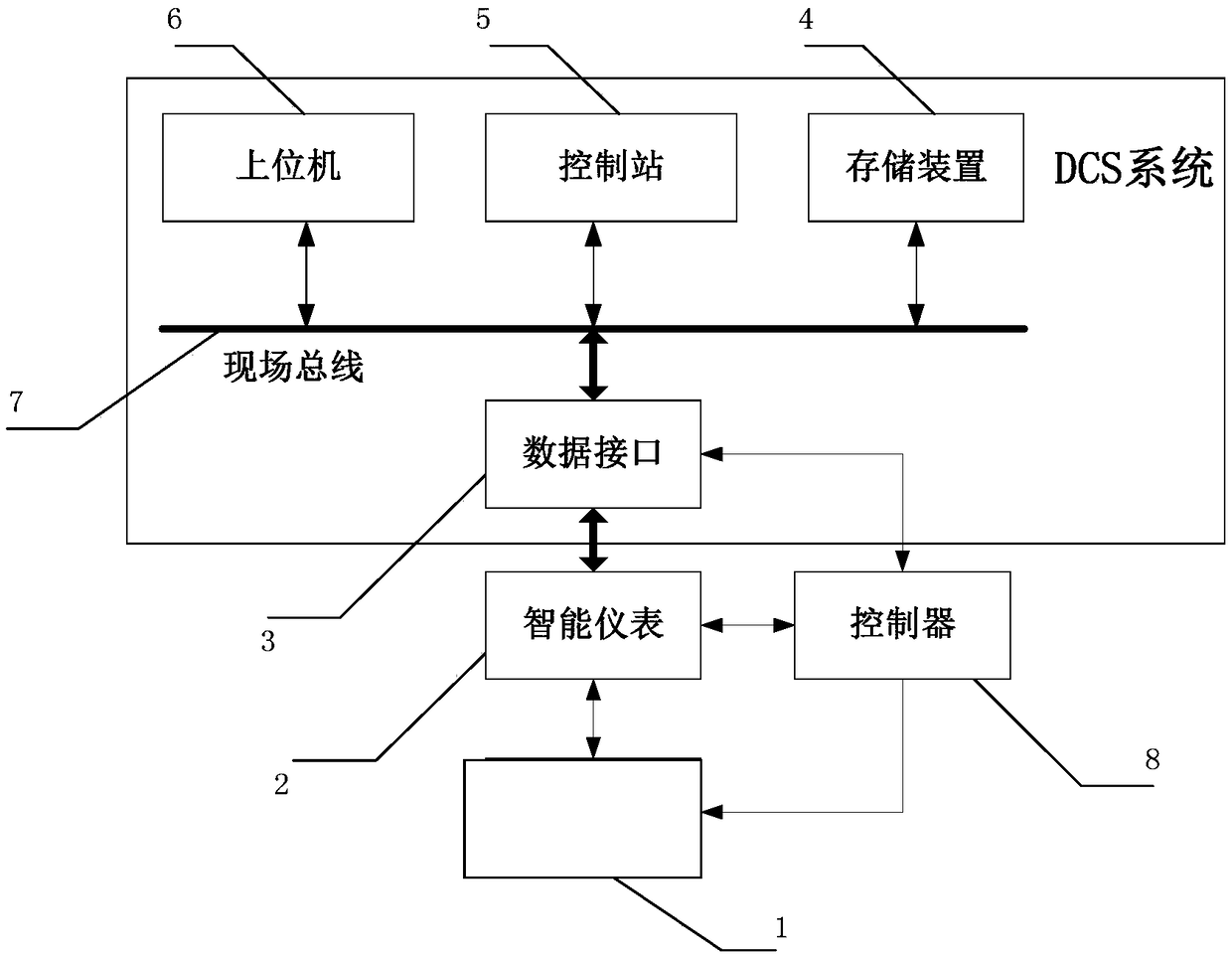 Multi-loop control device for thermal coupling air separation column