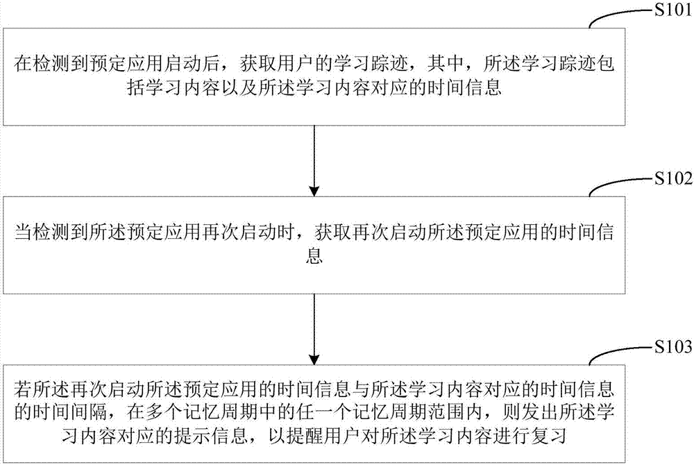 Learning prompting method, terminal device and computer readable storage medium