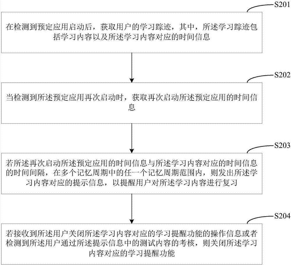 Learning prompting method, terminal device and computer readable storage medium