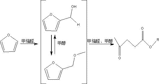 Method using furan to prepare methyl levulinate