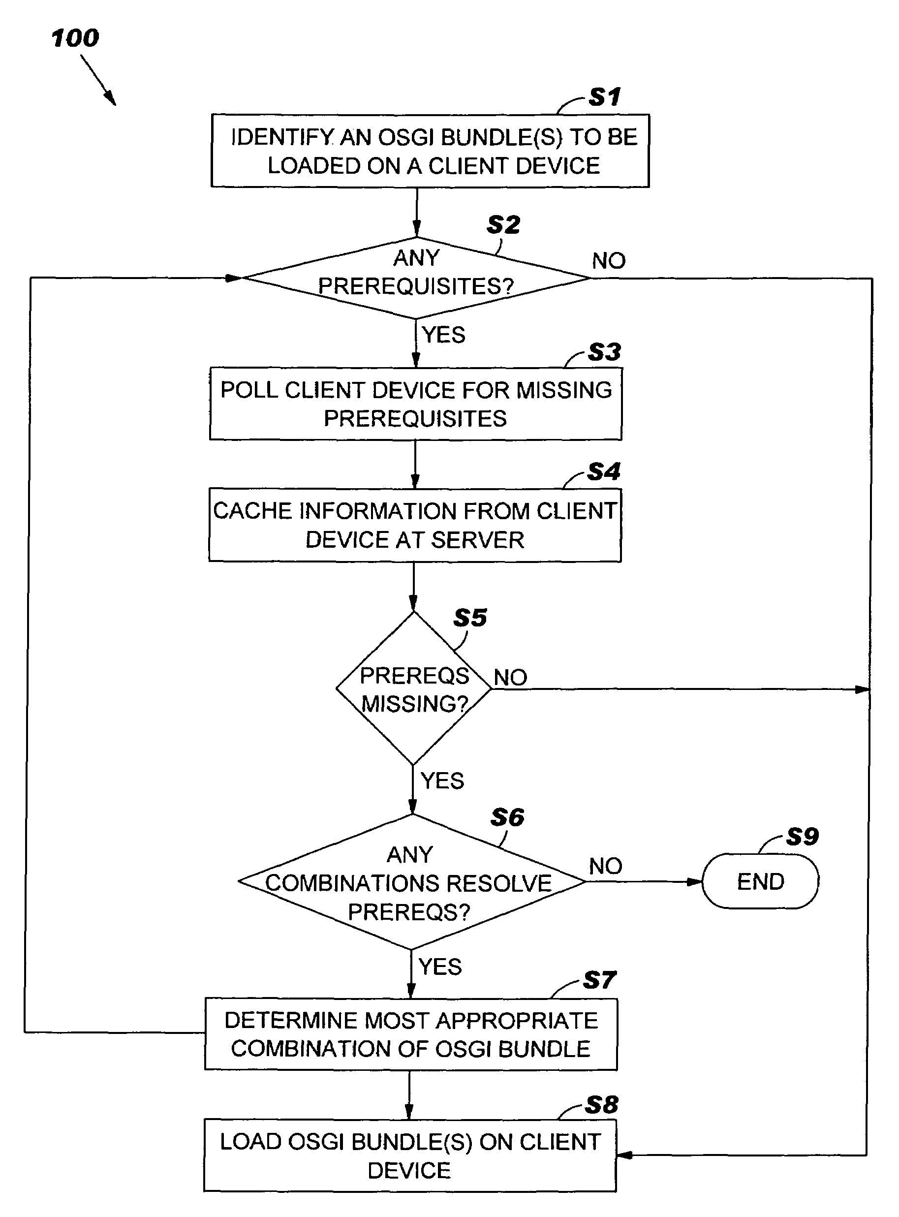 Tunable engine, method and program product for resolving prerequisites for client devices in an open service gateway initiative (OSGi) framework