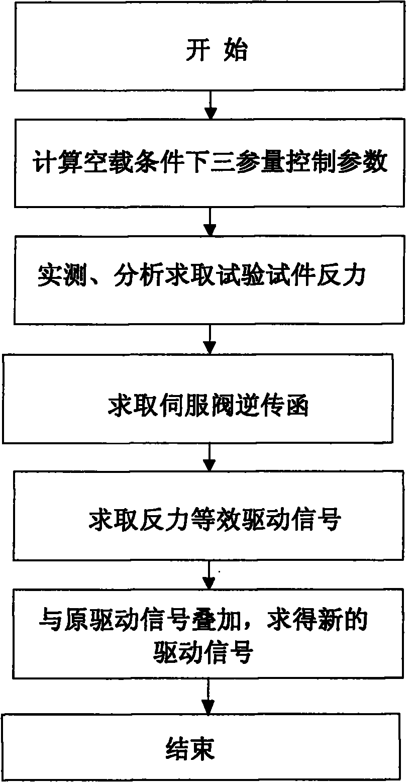 Seismic simulation shaking table control method used for compensating interaction between test piece and table top