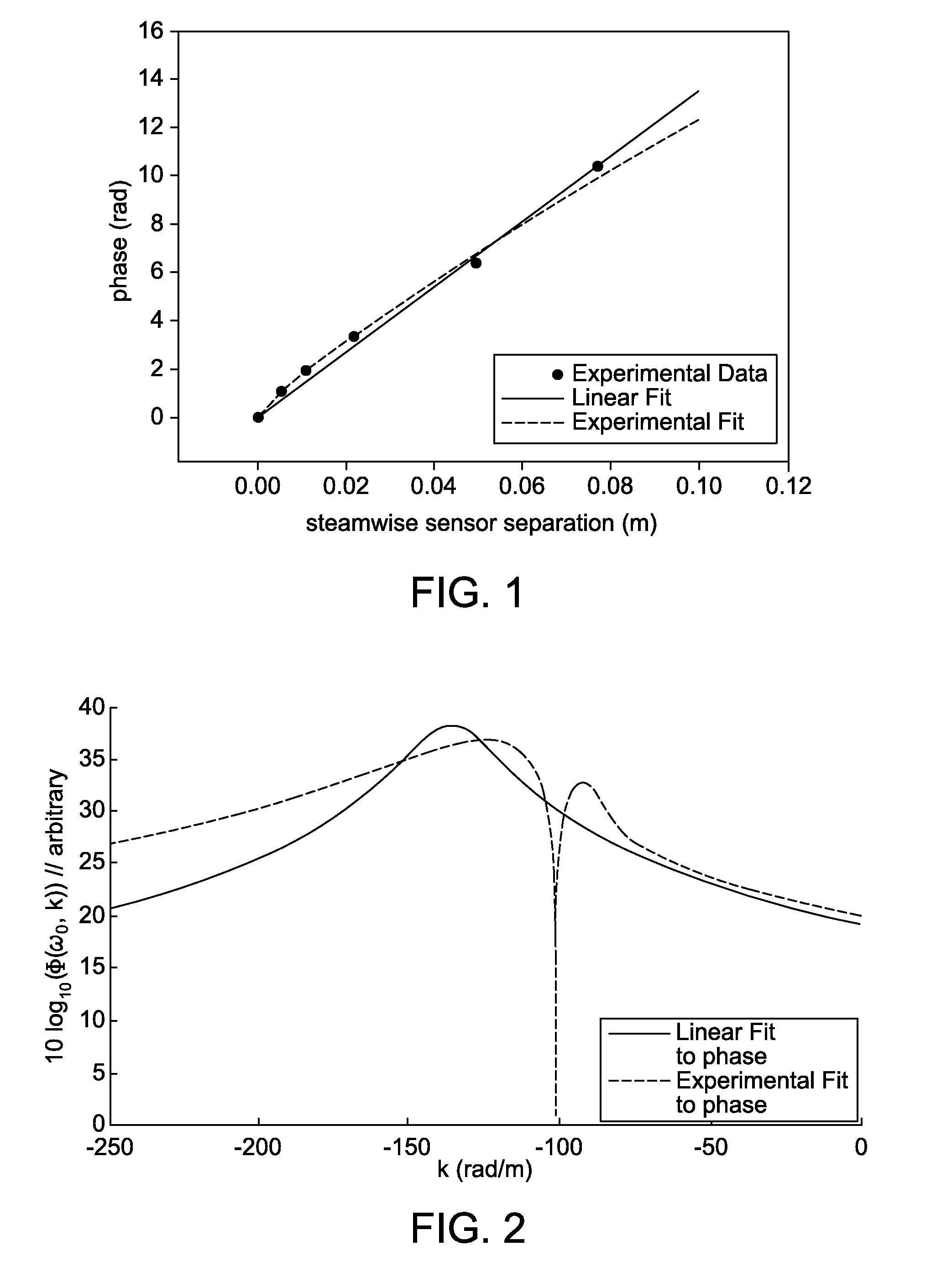 Apparatus for turbulent boundary layer control and flow noise reduction