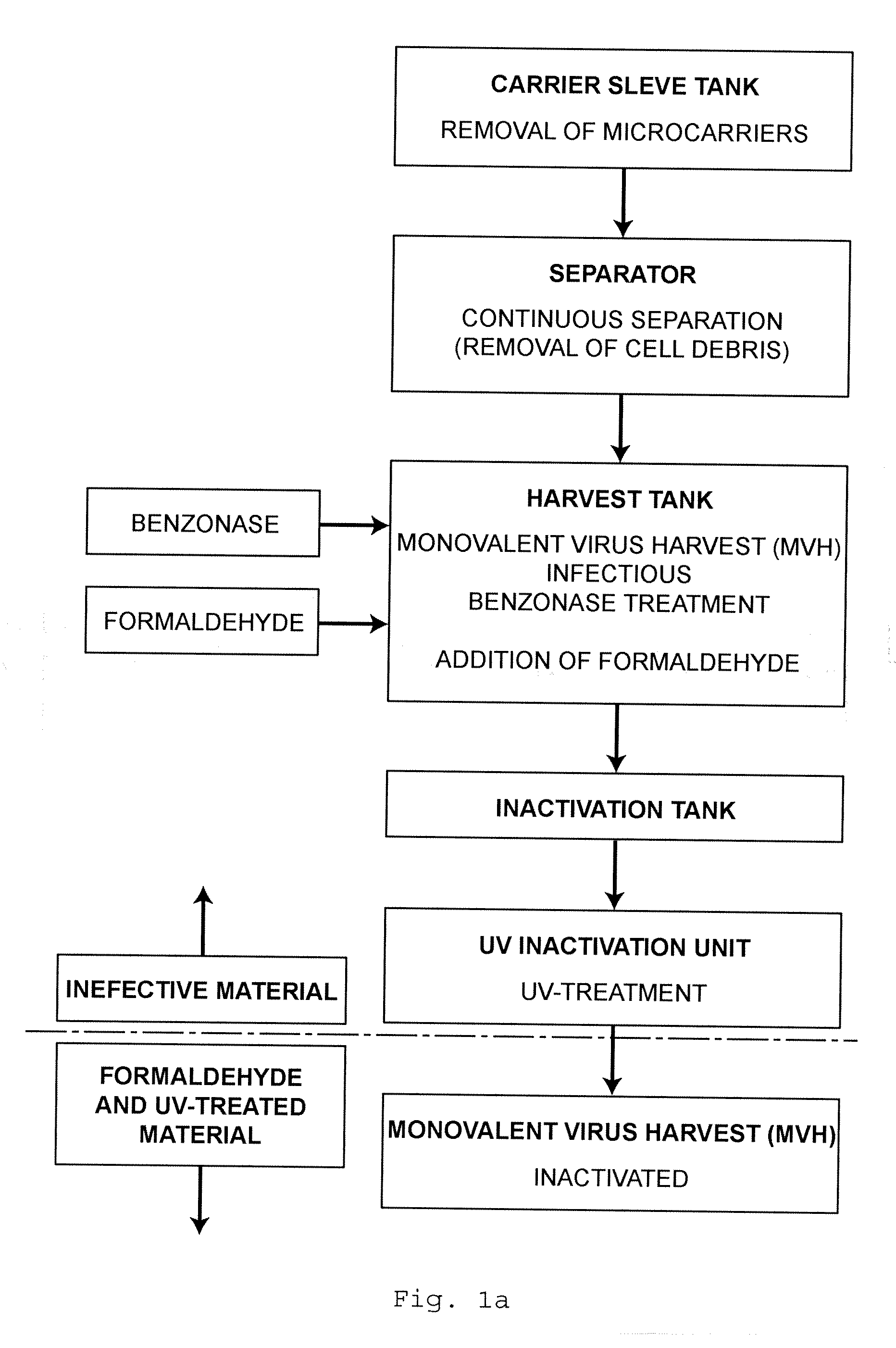 Method for Producing Viral Vaccines