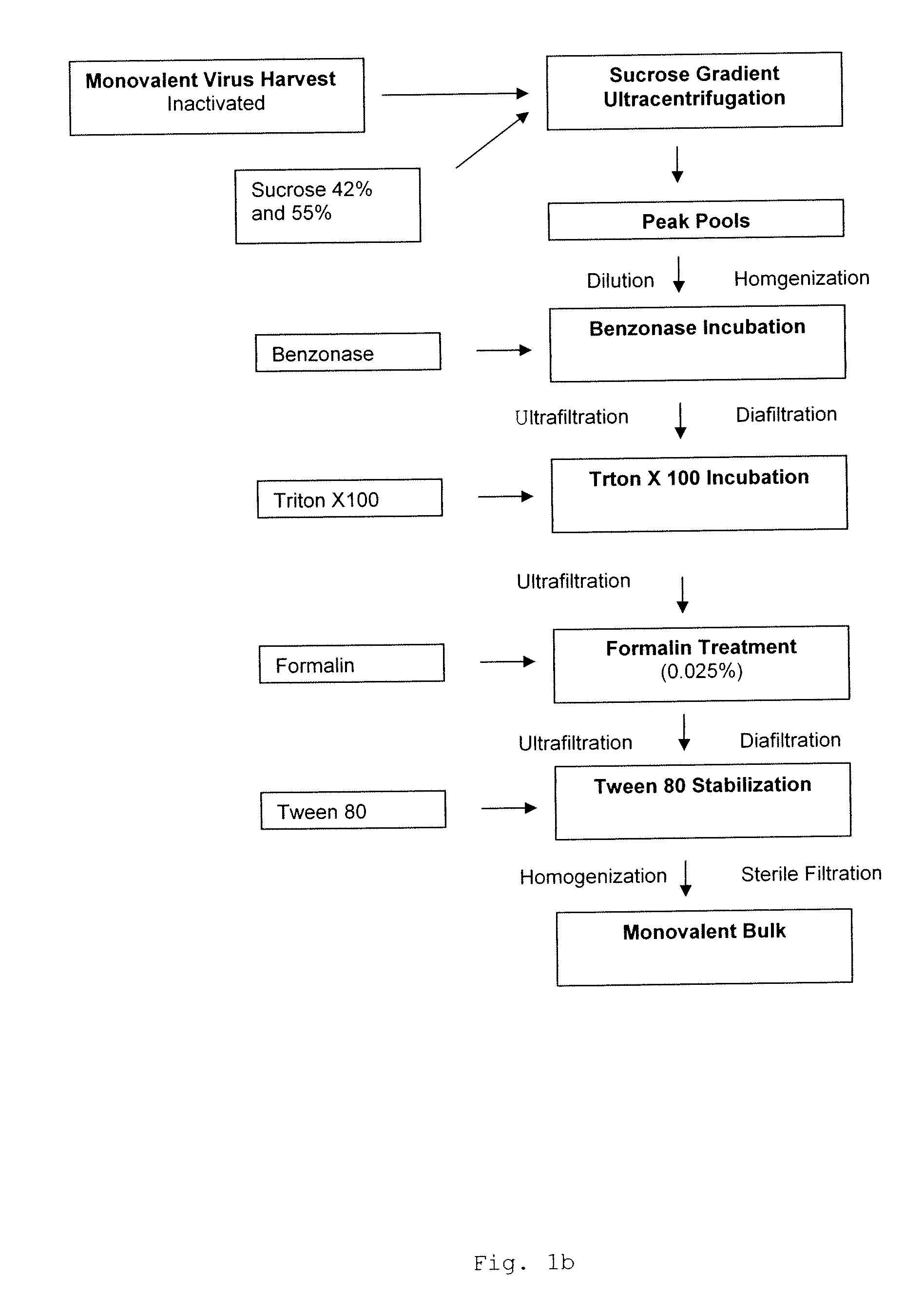 Method for Producing Viral Vaccines