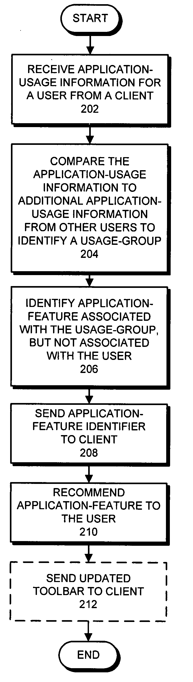 Method and apparatus for recommending an application-feature to a user