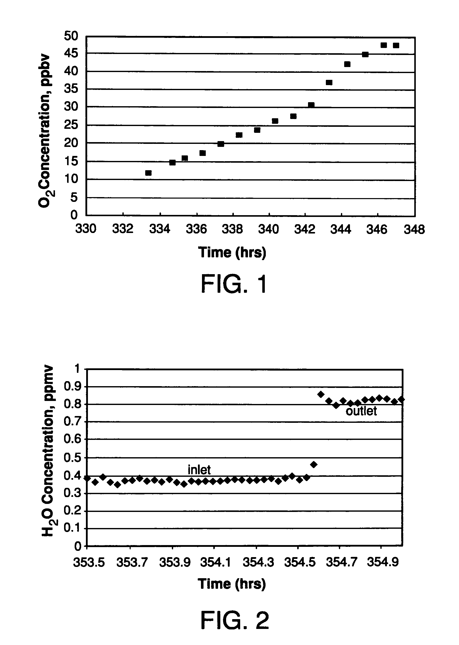 Purification of hydride gases