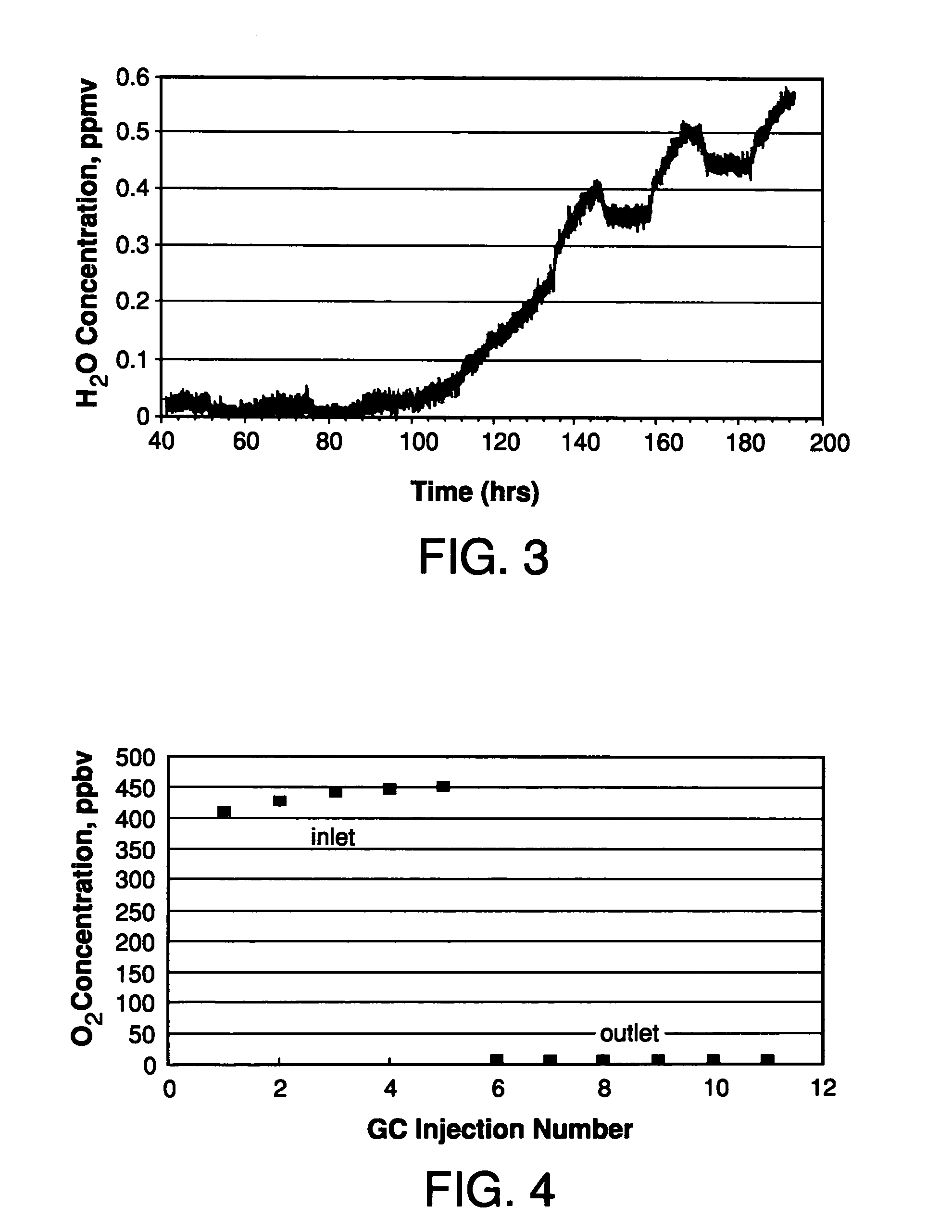 Purification of hydride gases