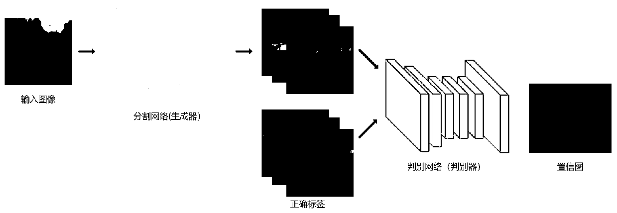 Adversarial-based lightweight network semantic segmentation method