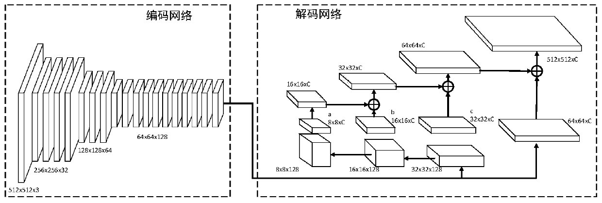 Adversarial-based lightweight network semantic segmentation method