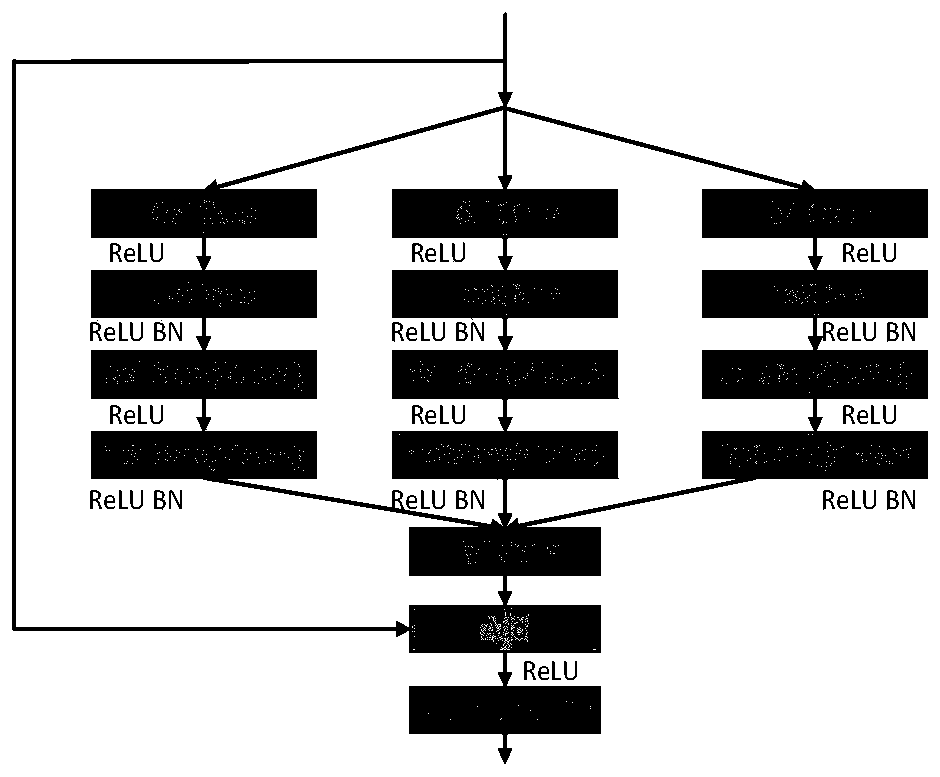 Adversarial-based lightweight network semantic segmentation method