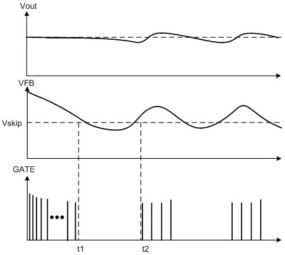 Control circuit, switch mode power supply circuit and standby control method