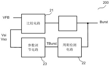 Control circuit, switch mode power supply circuit and standby control method