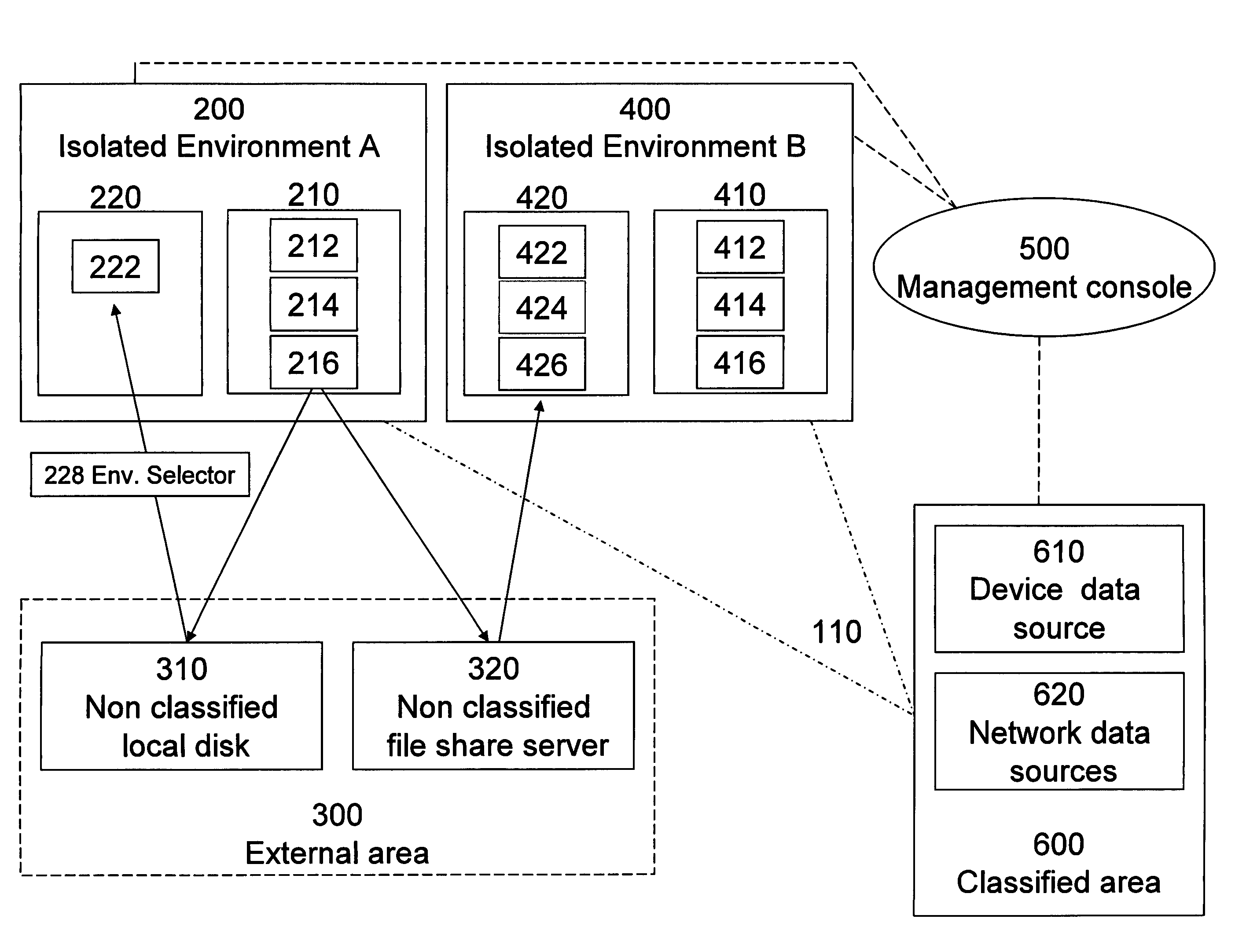 Securing data in a networked environment