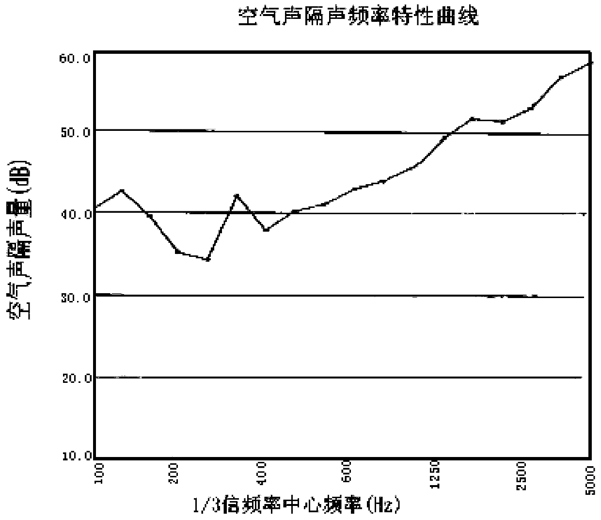 Porous structure material and its preparation method and application