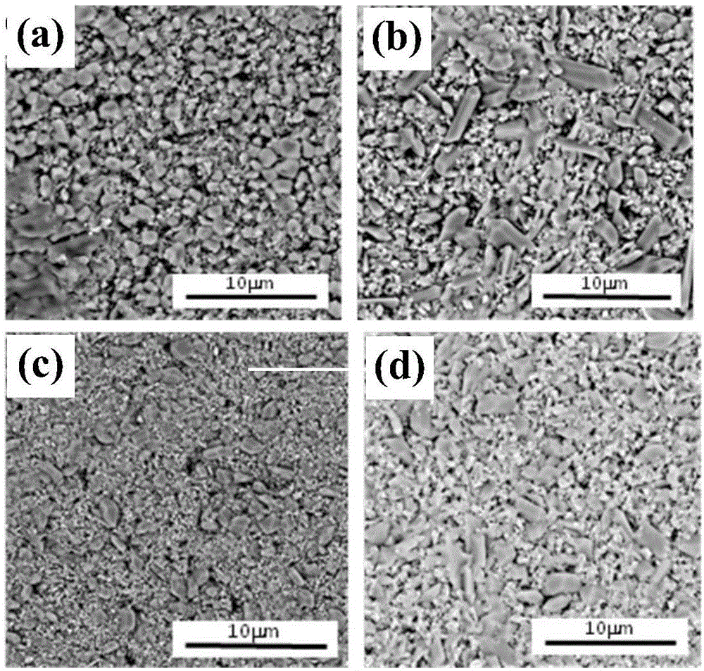 Low-dielectric constant high-quality factor LTCC microwave medium material and preparation method thereof