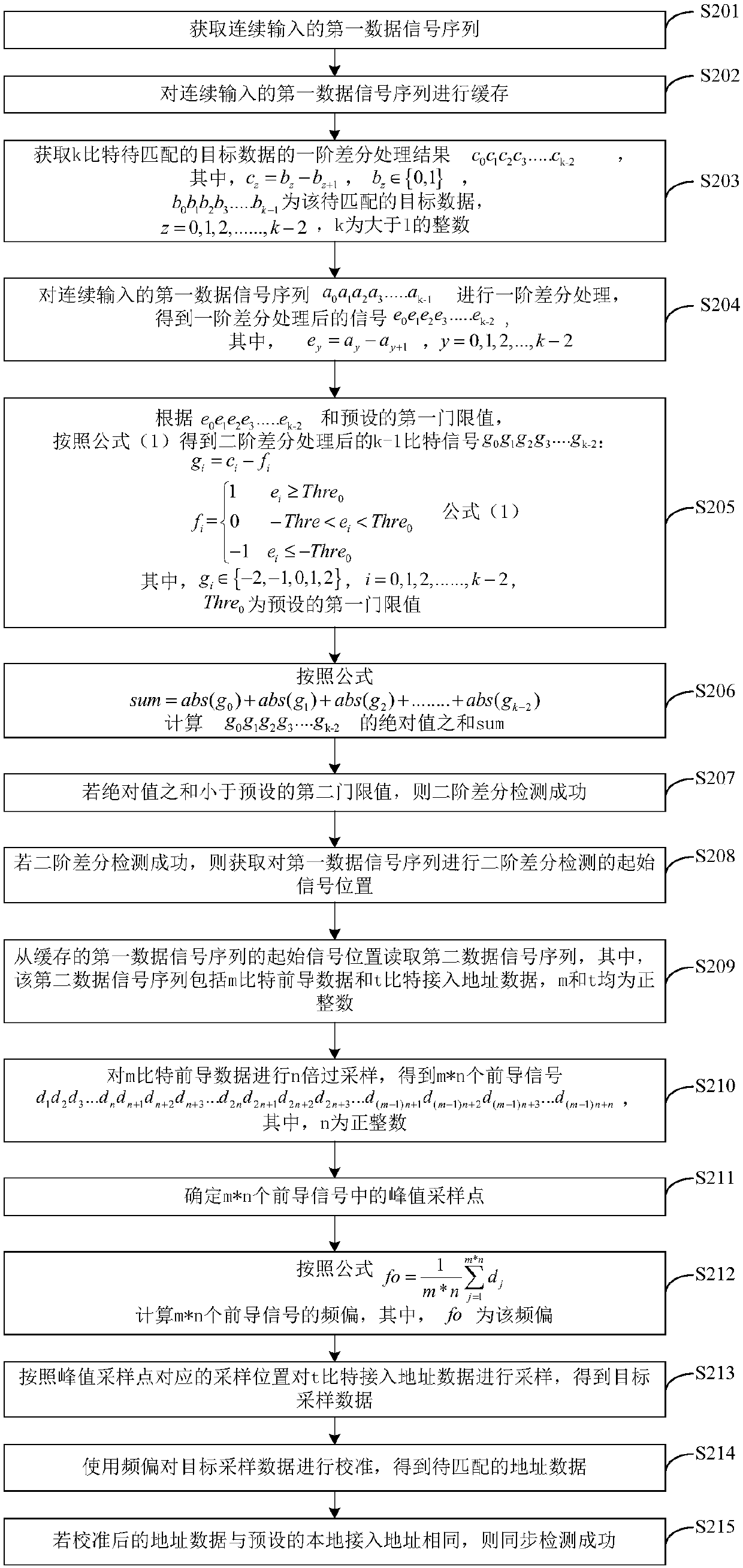 Synchronous detection method and synchronous detection device