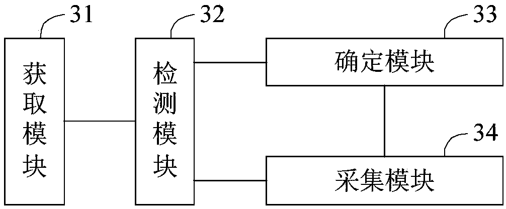 Synchronous detection method and synchronous detection device