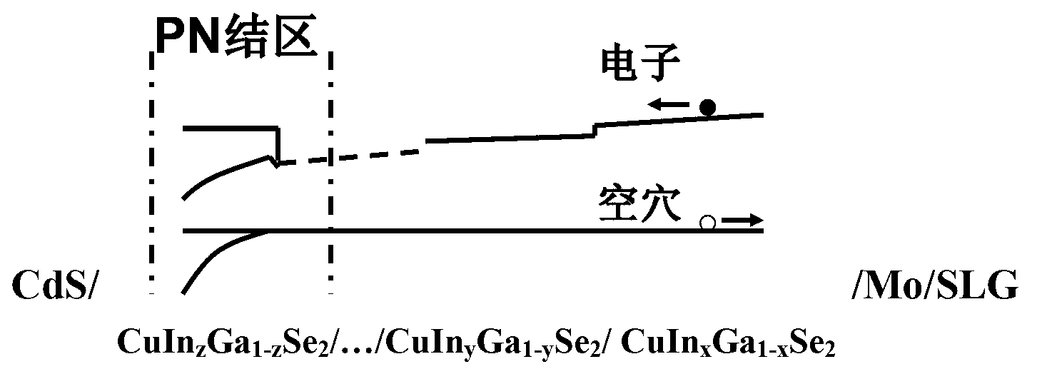 CIGS (copper indium gallium selenium) thin film solar cell and preparation method thereof