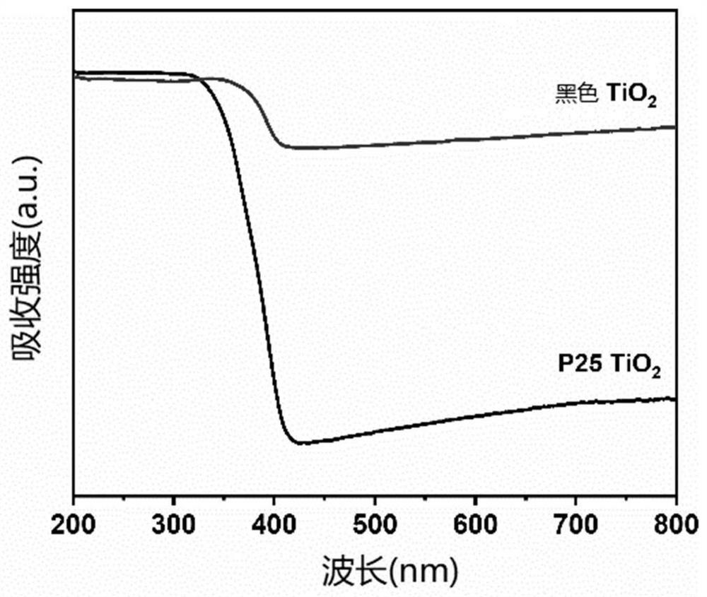 Preparation method of modified natural wood material and application of modified natural wood material in sewage purification