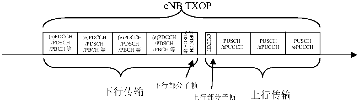 Transmission interval configuring method, device and user equipment