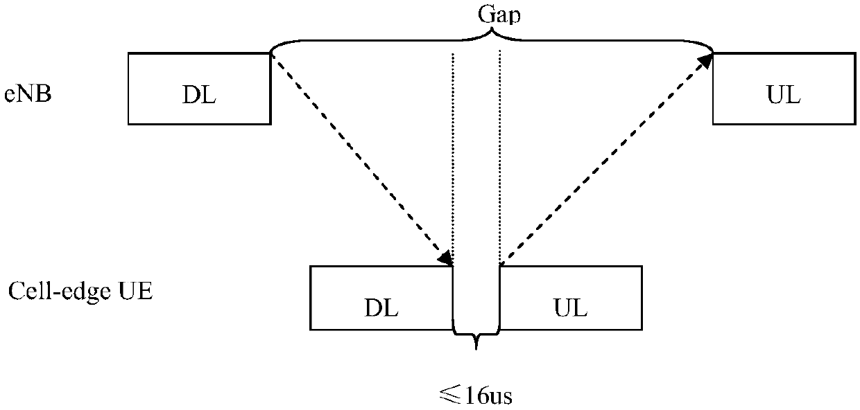 Transmission interval configuring method, device and user equipment