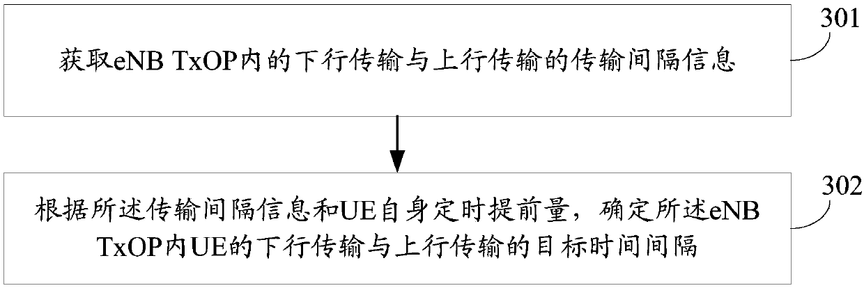 Transmission interval configuring method, device and user equipment