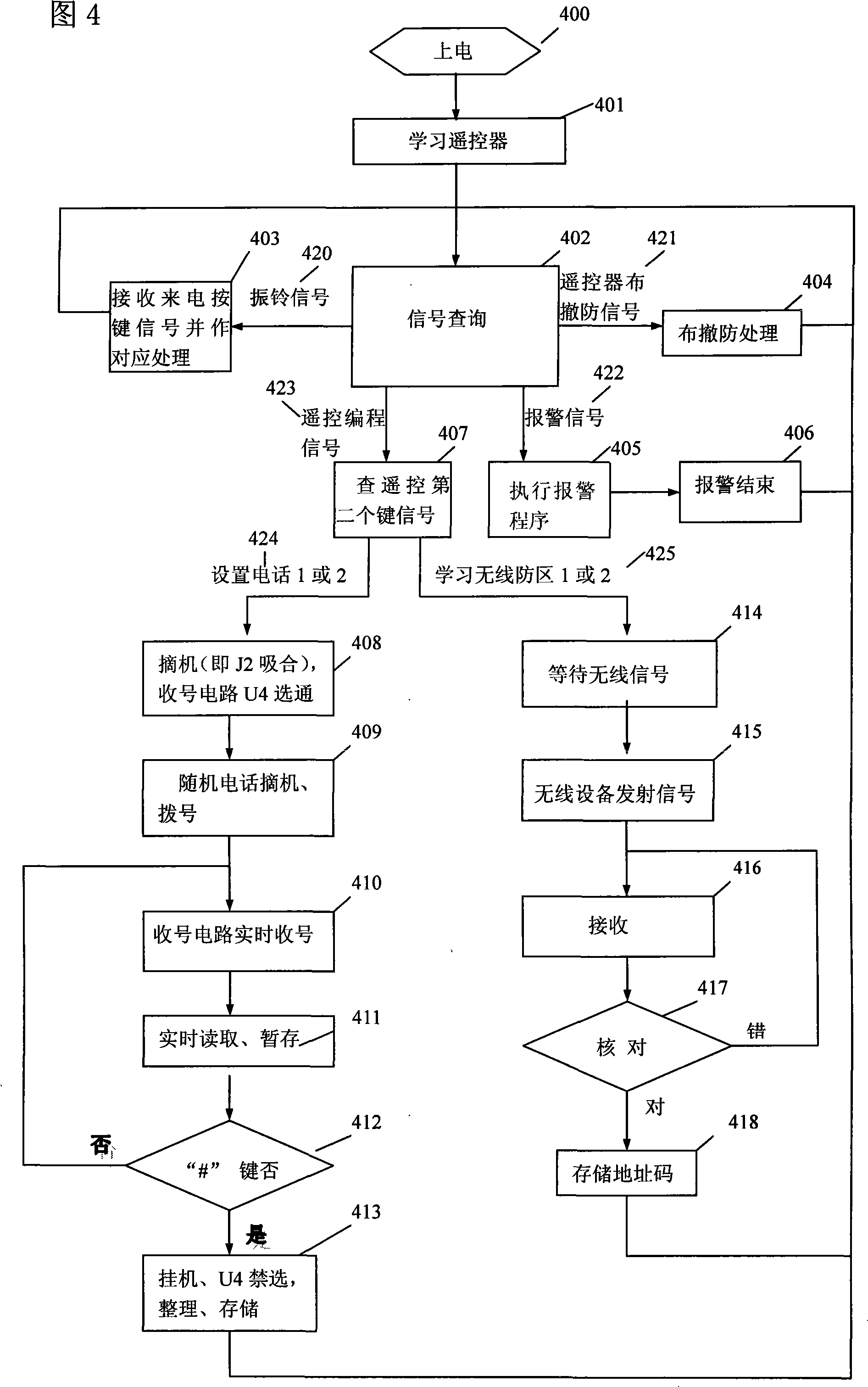 Safety and guide against detector device with telephone alarm and programming method thereof