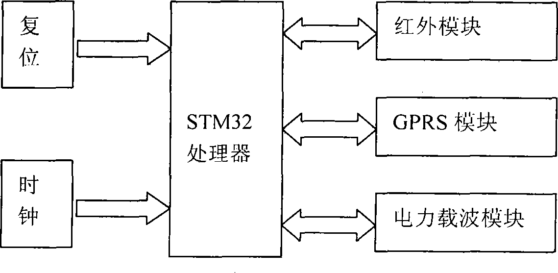 Long-distance concentrated ammeter reading system based on flooding algorithm