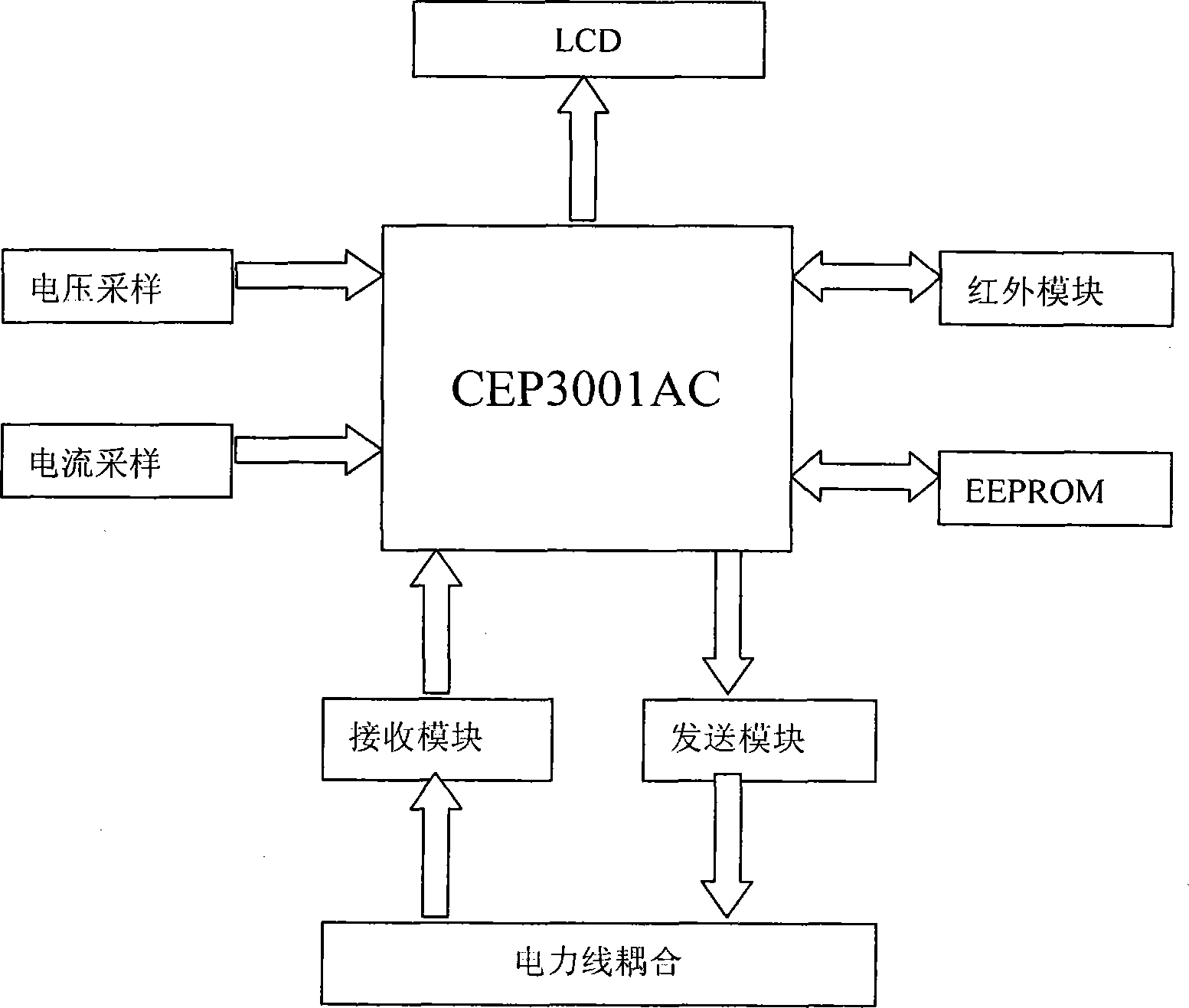 Long-distance concentrated ammeter reading system based on flooding algorithm