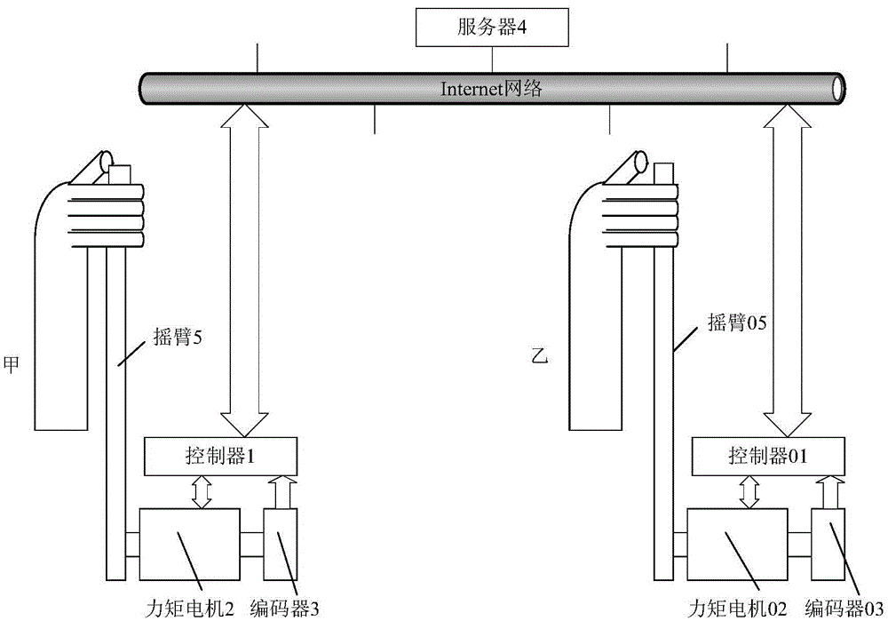 Remote somatosensory actuating device based on network