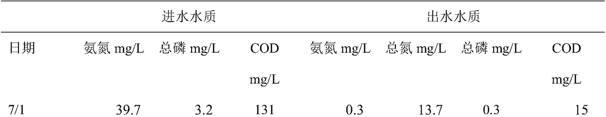 Short-range nitrification-denitrification municipal wastewater treatment system and method